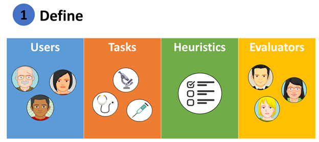 Step 1: Define Users Tasks Heuristics Evaluators