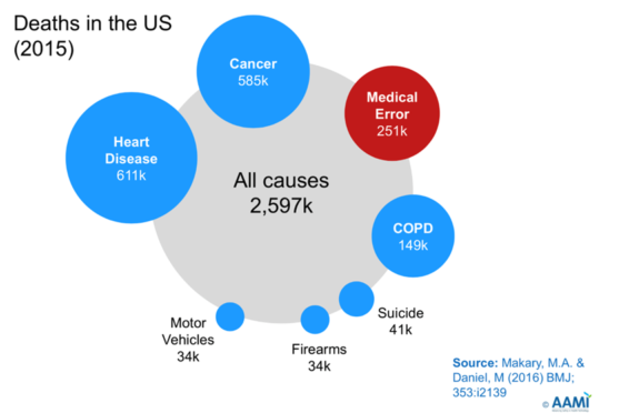 2015 Deaths in the US