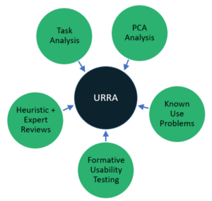 URRA_Inputs